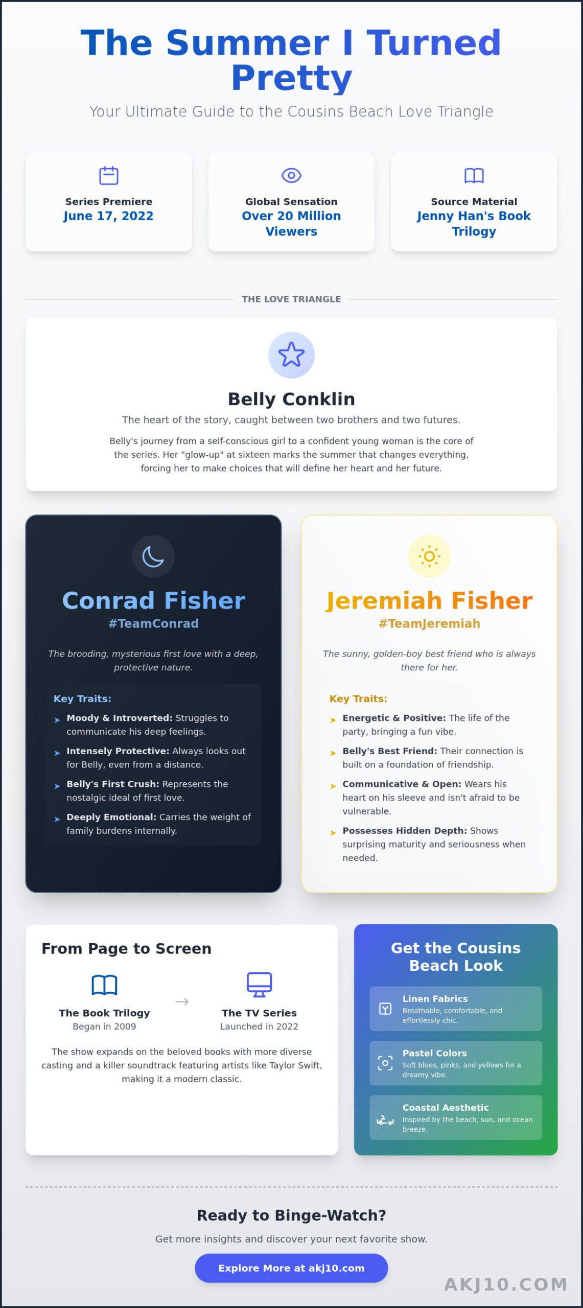 The Summer I Turned Pretty: A World Famous Guide to the Ideal YA Romance