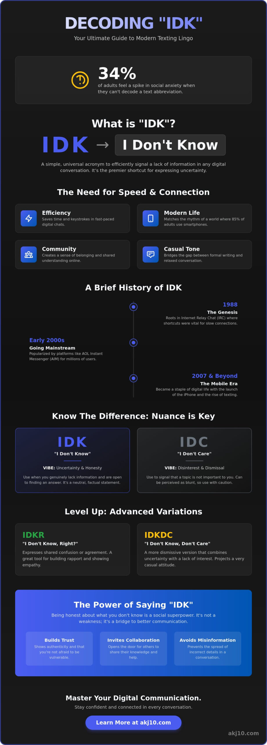 What Does IDK Mean? A World Famous Guide to Modern Slang